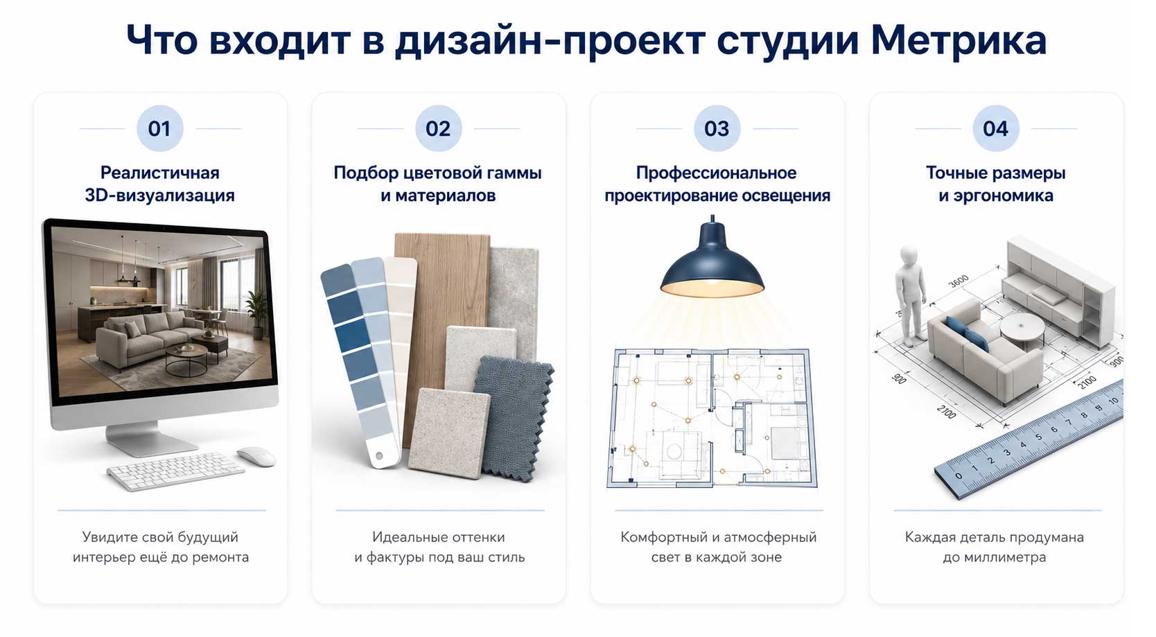 Этапы проектирования Этапы проектирования